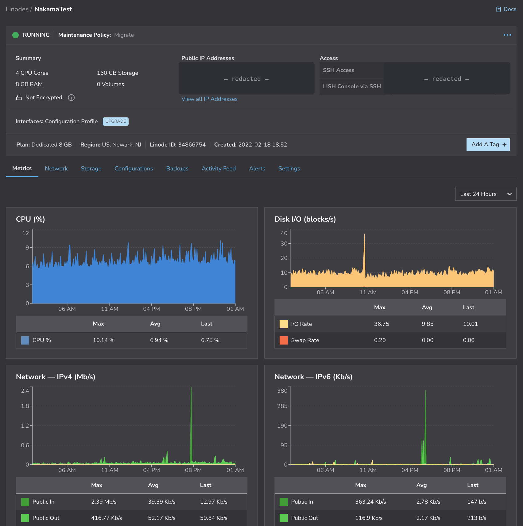 Linode dashboard for the server: 4 CPU cores, 8 GB RAM, running since 2022, with CPU averaging 6.94% over 24 hours.
